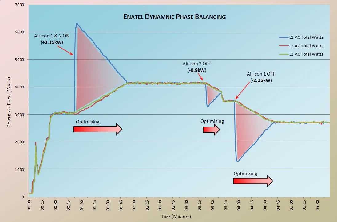 Addressing Common Pain Points of Hybrid Energy Deployments