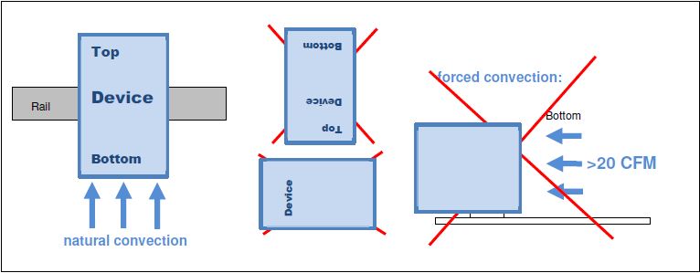 Camtec_RED00202_Mounting_Instructions
