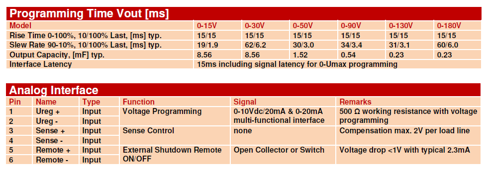 Electrical specs chart showing programming time and analogue interface details.