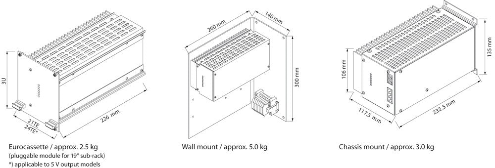 Technical drawing of power supply modules: eurocassette, wall mount, and chassis mount.