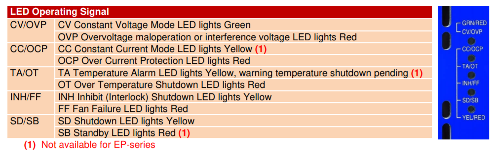 LED operating signal descriptions, and light panel.