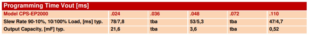 Table showing programming time and electrical characteristics for the CPS-EP2000 model.
