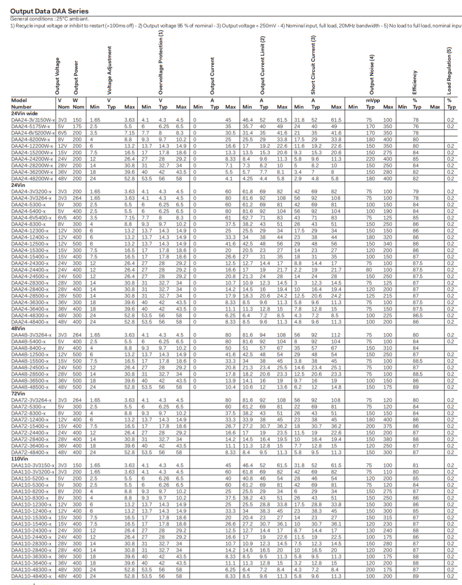 Data sheet showing output specs for various power supplies.