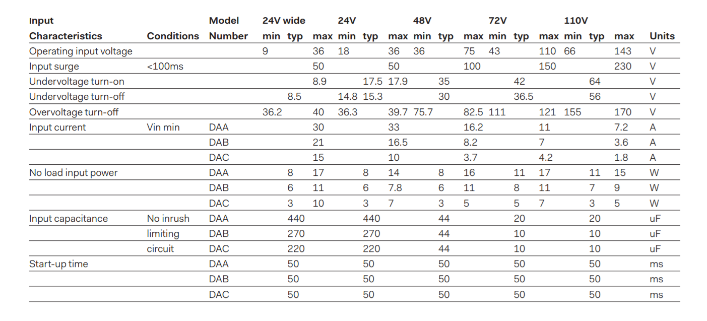 Input characteristic specifications in a table.