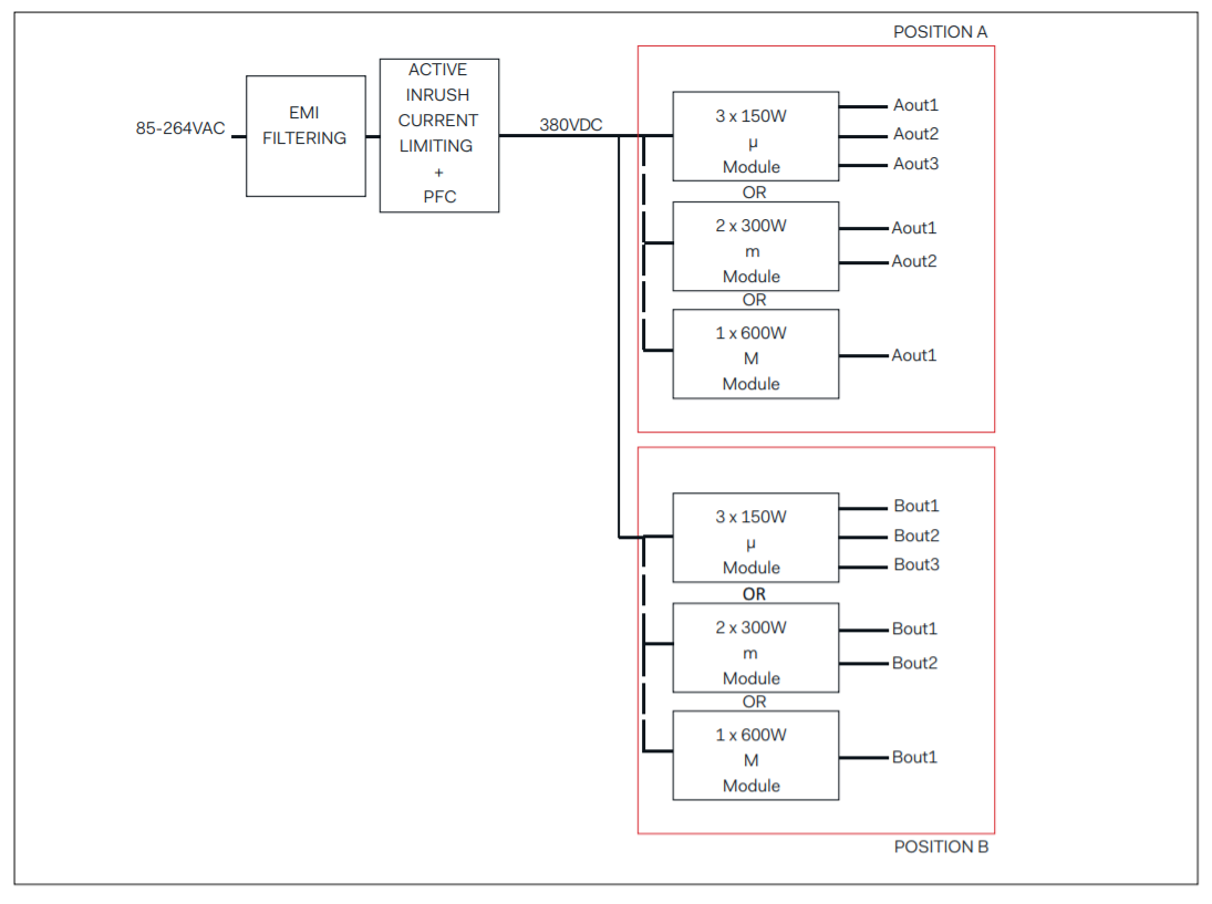 Electrical diagram showing power supply configurations for position A and B.