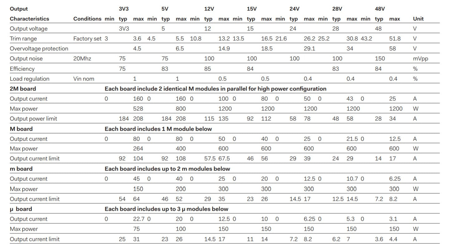 Power supply output specs in a table.