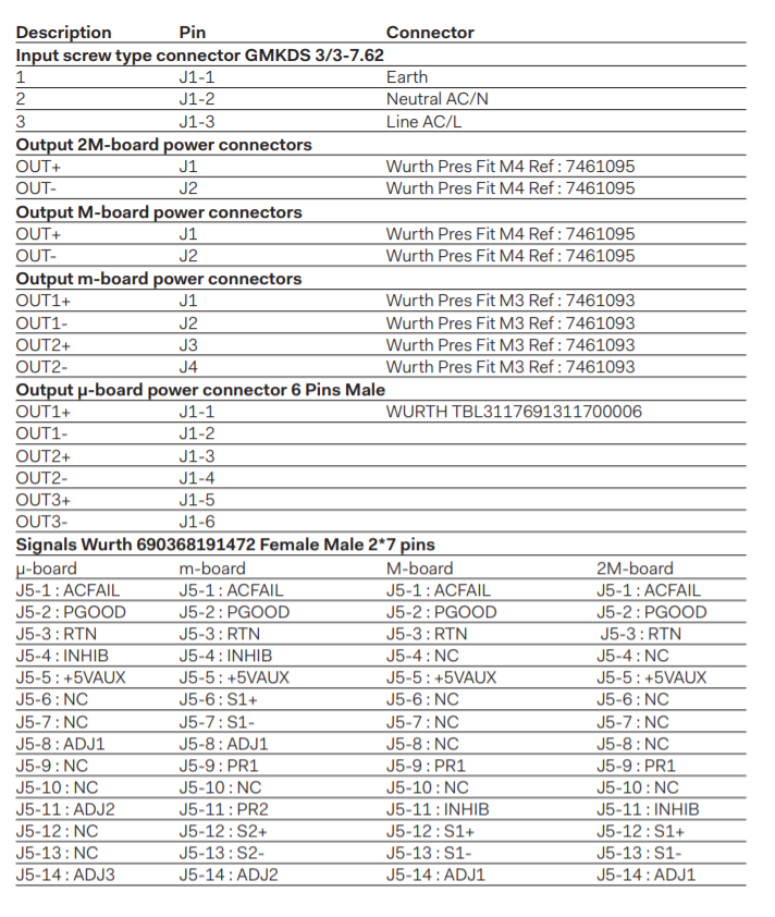 Connector pinout and description chart.