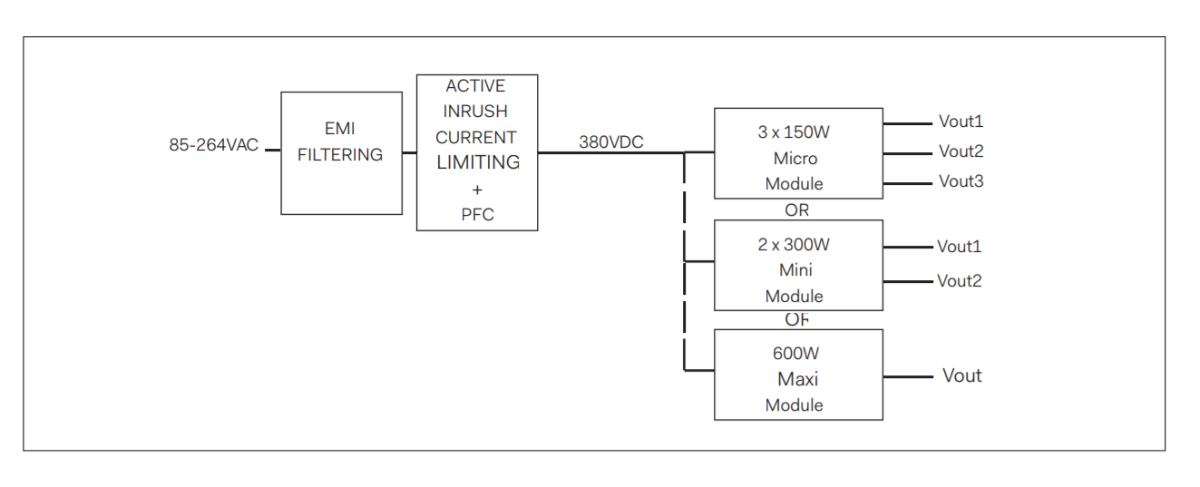 Electrical circuit diagram showing power modules.