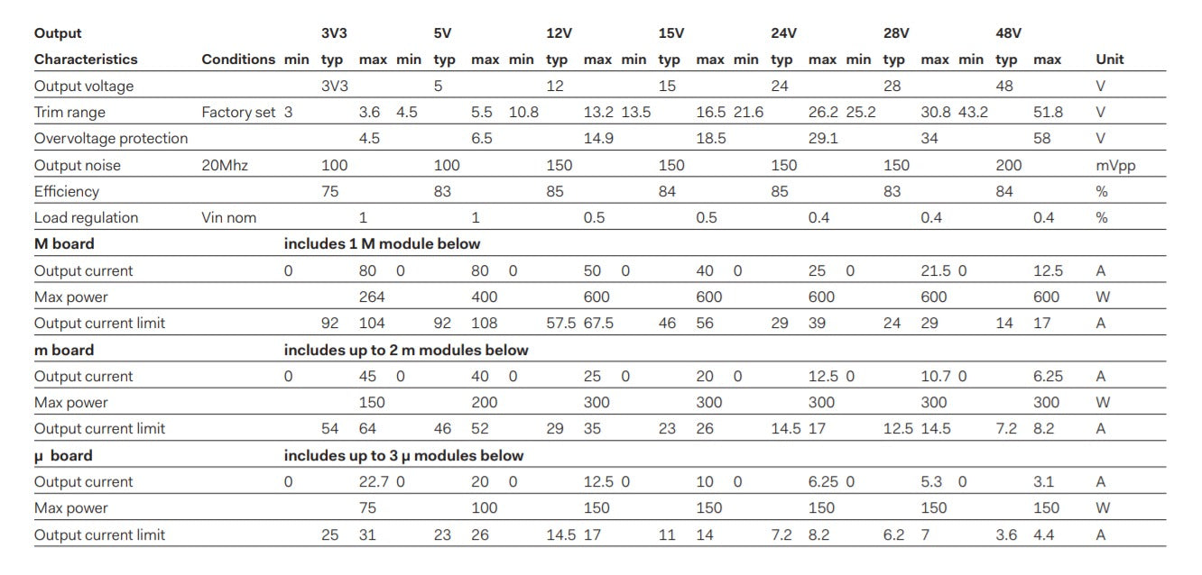 Table outlining power supply output specs.