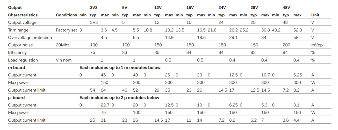 Table of output characteristics for voltage boards showing volts, current, and power ratings.