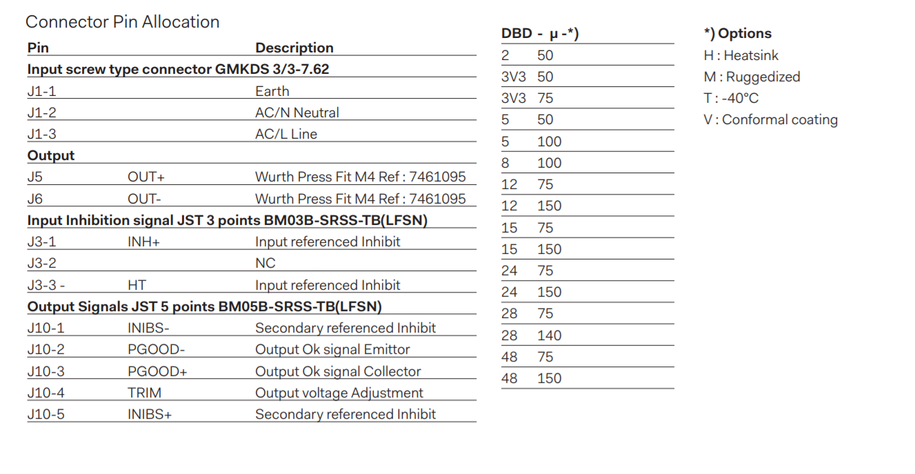 Connector pin allocation chart.