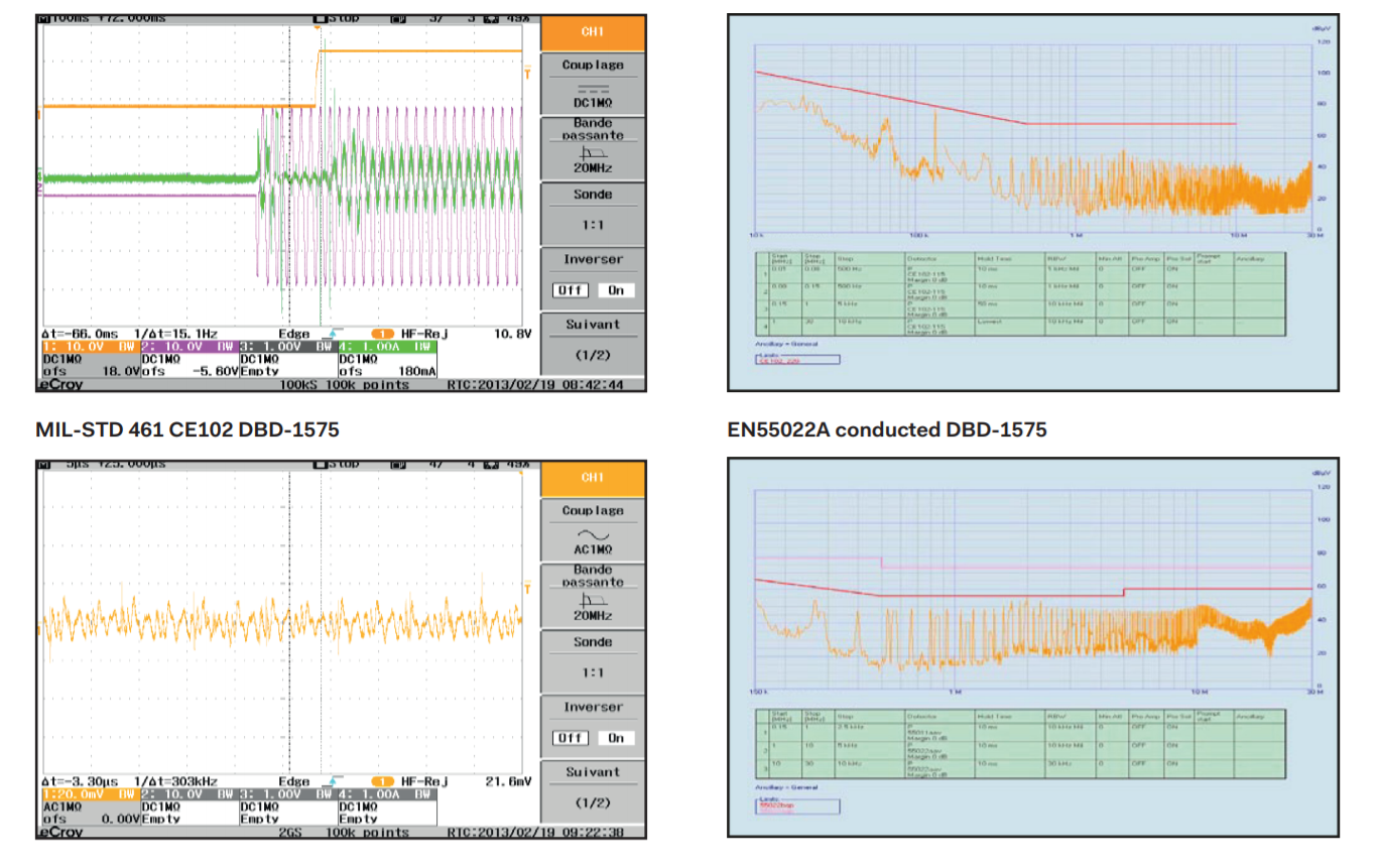Oscilloscope readouts showing signal waveforms and compliance test results.