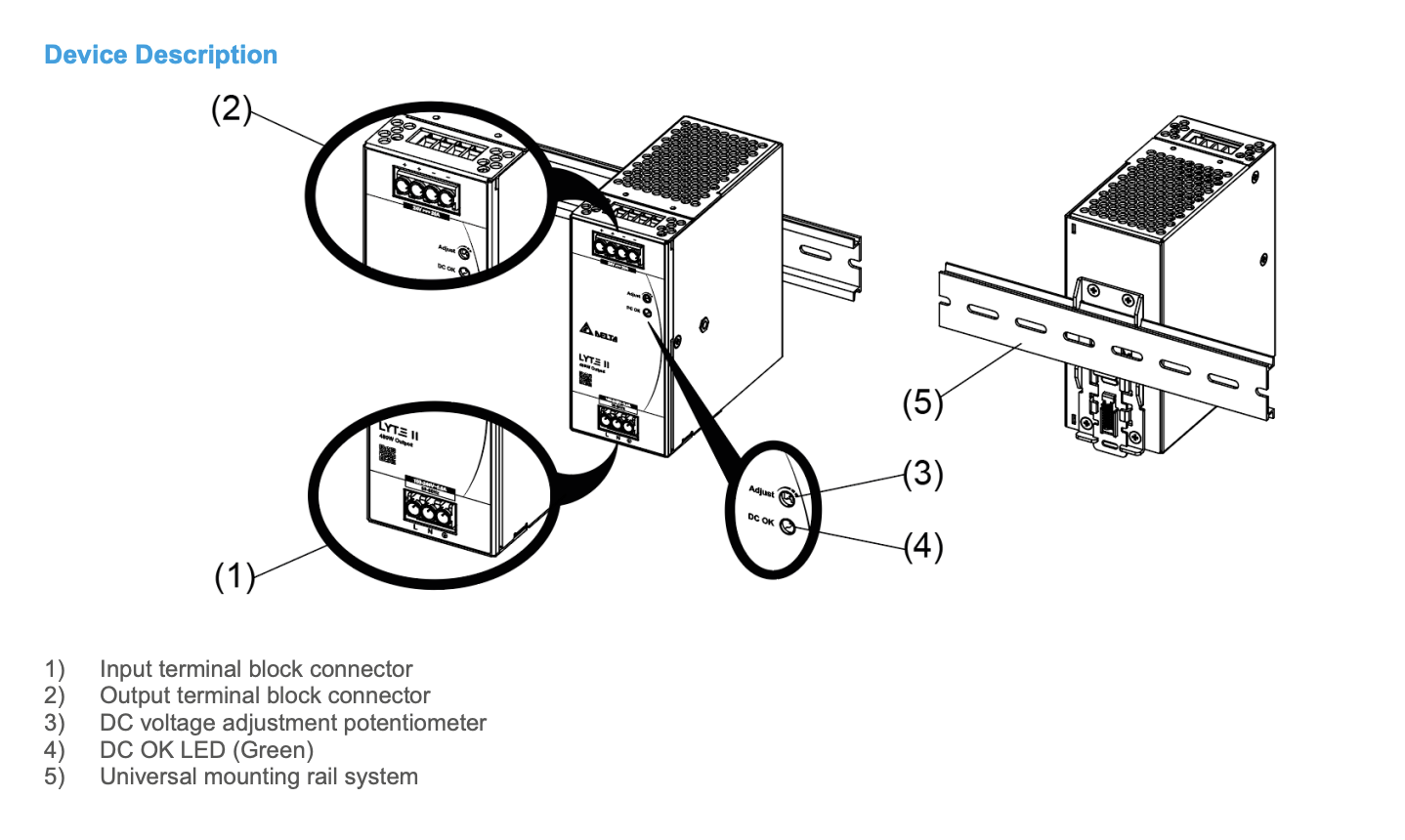 Diagram of a power supply unit mounted on a DIN rail.