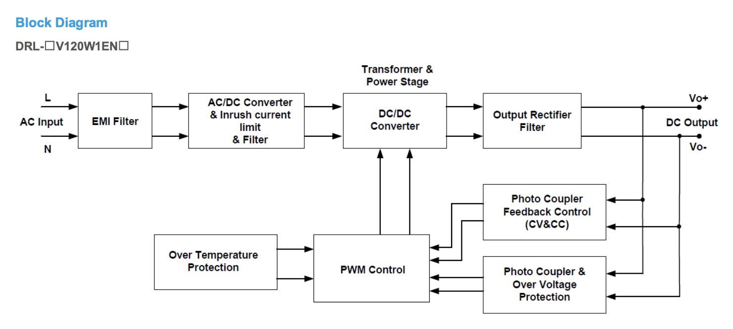 Electrical circuit block diagram showing AC to DC power conversion.