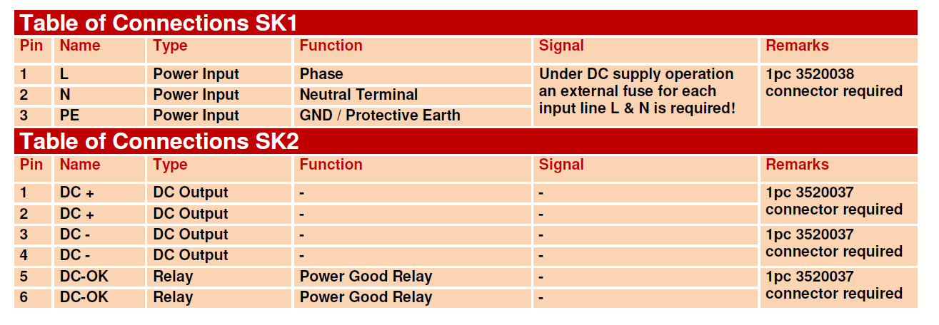Connection tables SK1 and SK2, listing pinouts and specs.