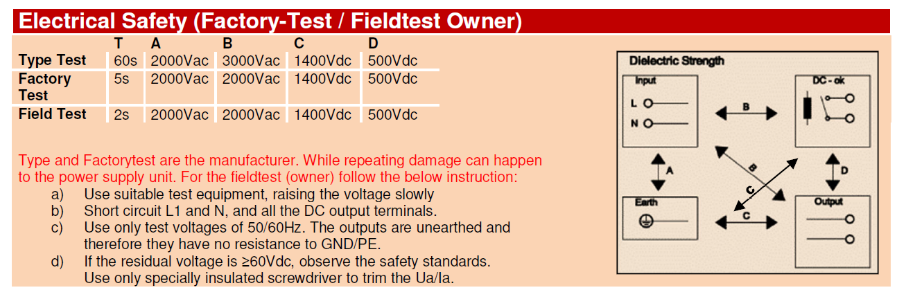 Electrical safety table with test voltages and a circuit diagram.