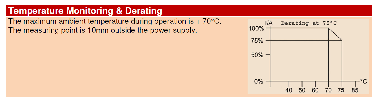 Derating graph showing current versus temperature.