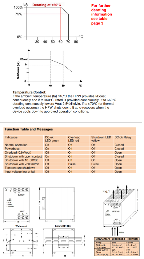 Derating graphs, function table, and technical drawings for a power supply unit.