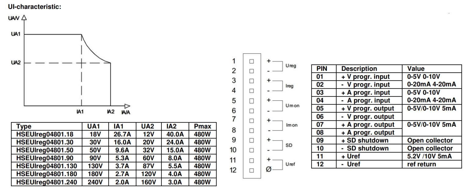 Electrical component diagram with graph, pinout and specifications.