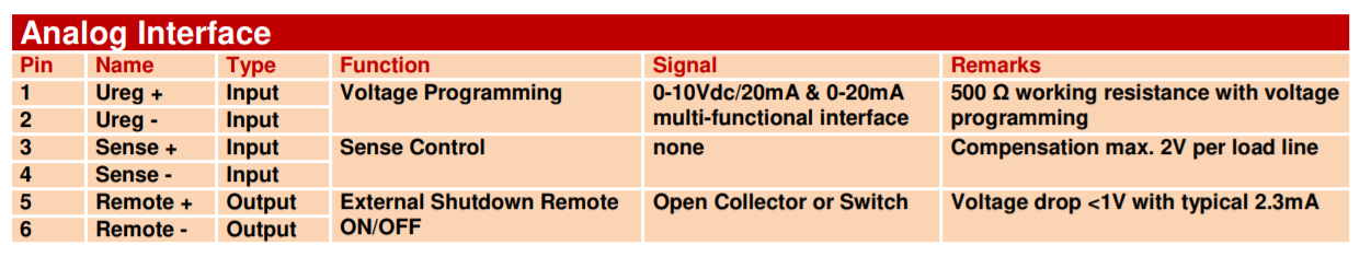 Analog interface pinout diagram.