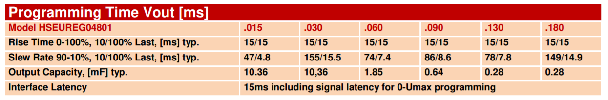 Table showing programming time Vout specs.