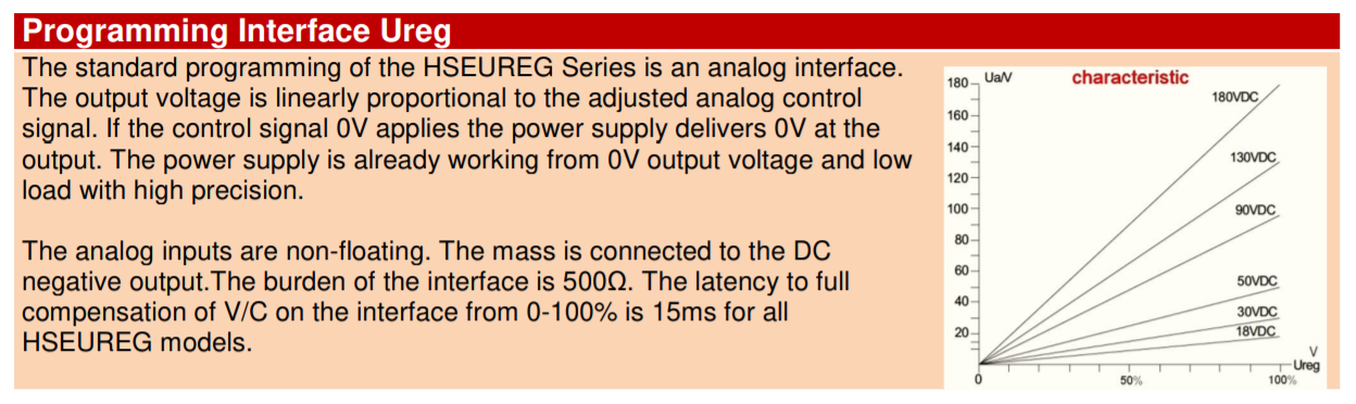 Ureg programming interface info with voltage characteristic graph.