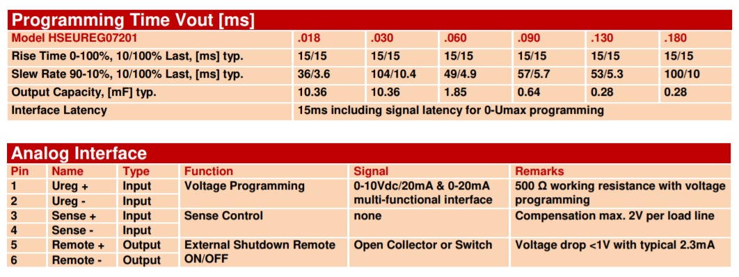 Specs sheet showing programming times and analogue interface details.