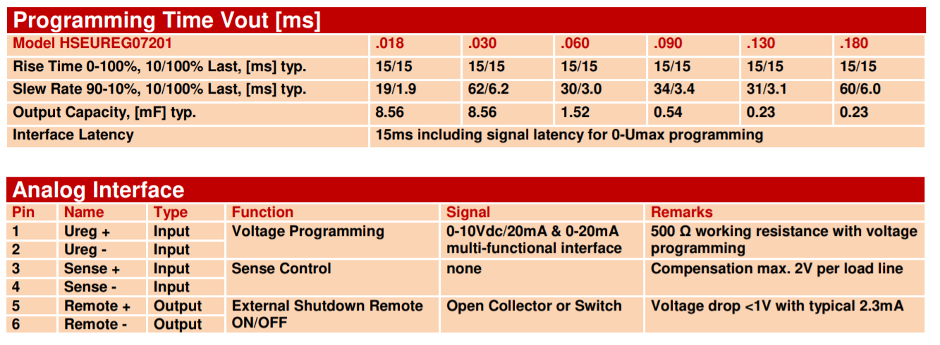 Specs table for programming time and analog interface.