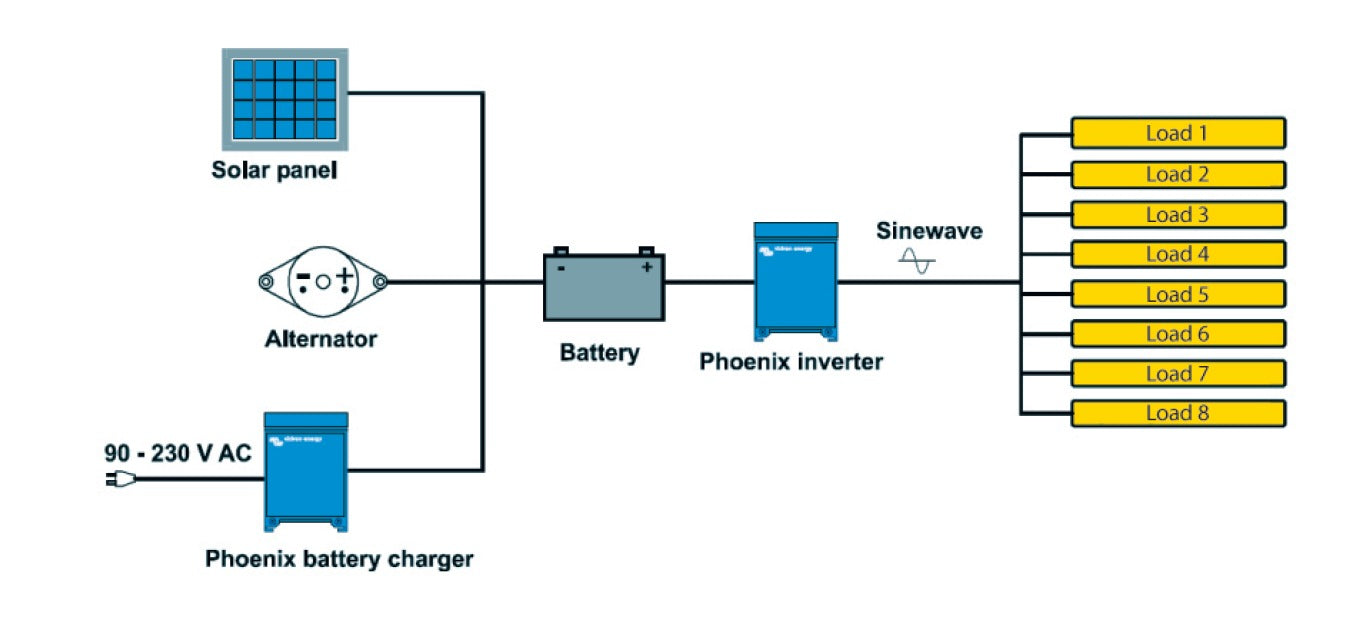 Wiring diagram showing solar panel, alternator and battery powering loads.