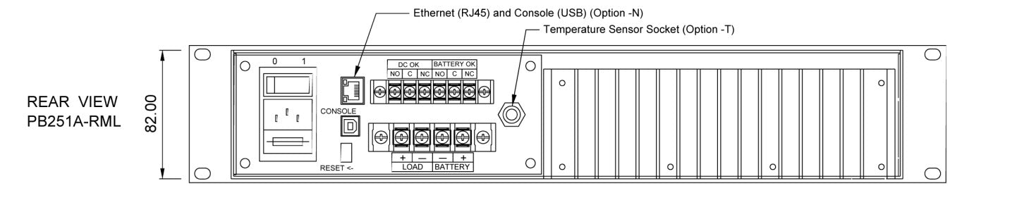 Rear view schematic of a PB251A-RML rackmount unit showing ports and connectors.