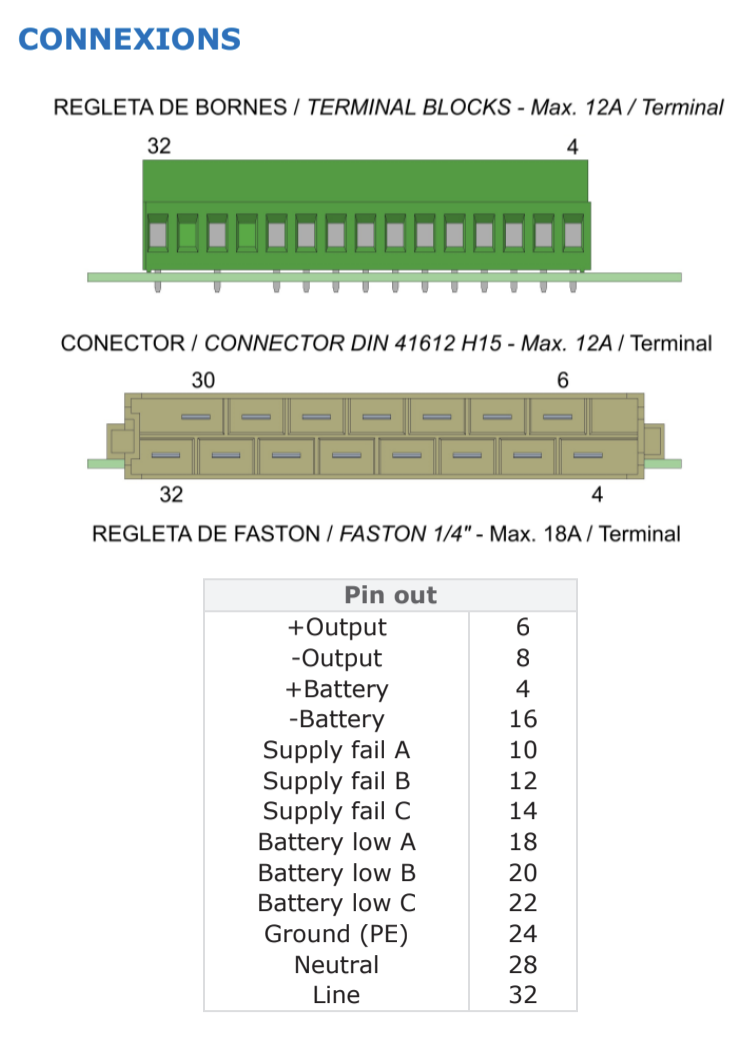 Electrical connector diagrams and pinout table.