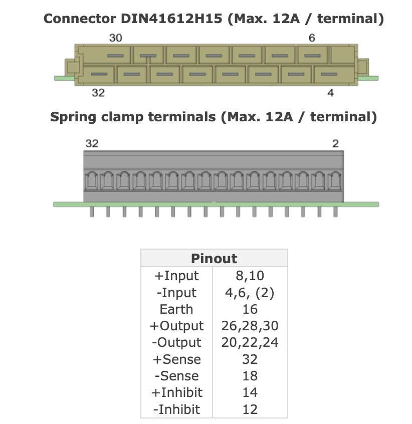 DIN connector and spring clamp terminals with pinout table.