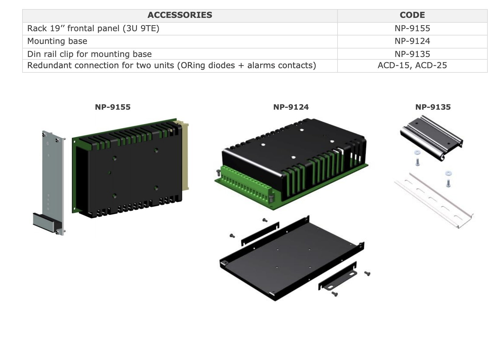 Exploded views of 19-inch rack panel, mounting base, and DIN rail clip.