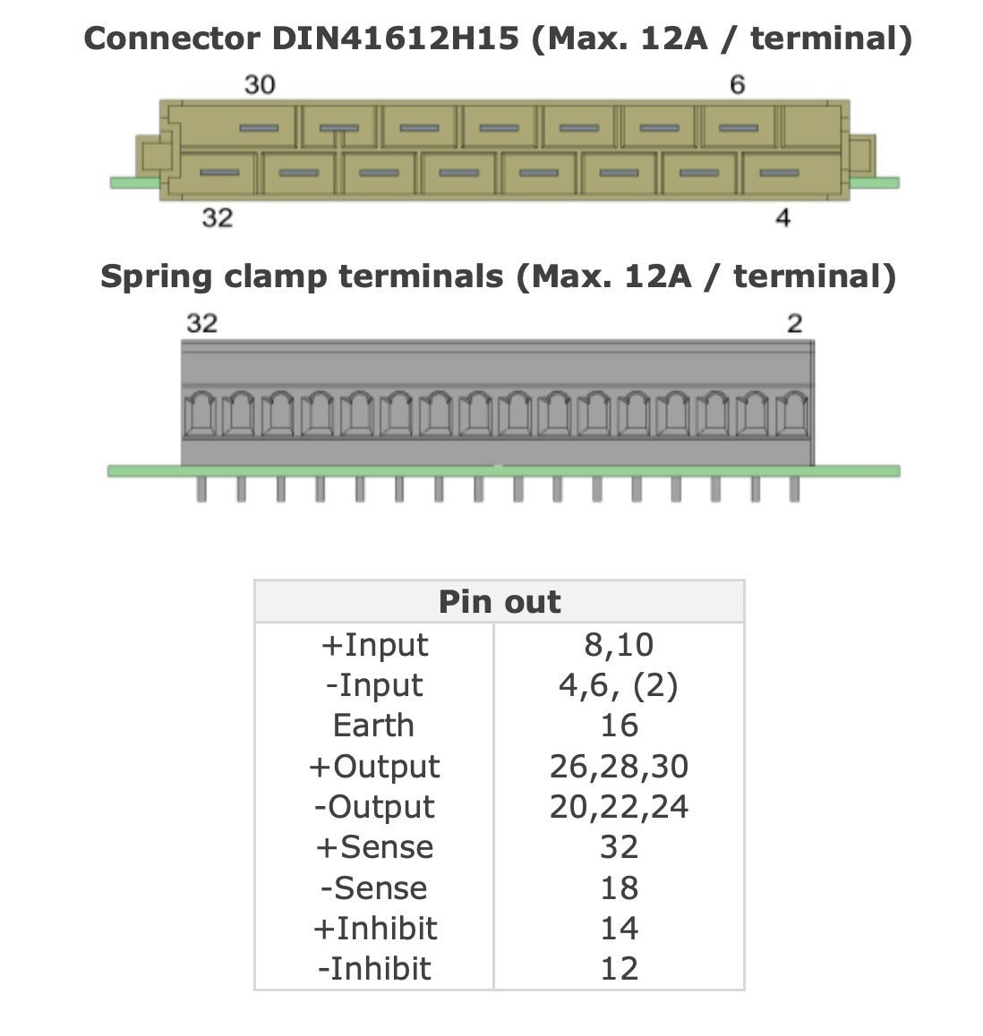 Diagram of a DIN connector, spring clamp terminals, and pinout table.