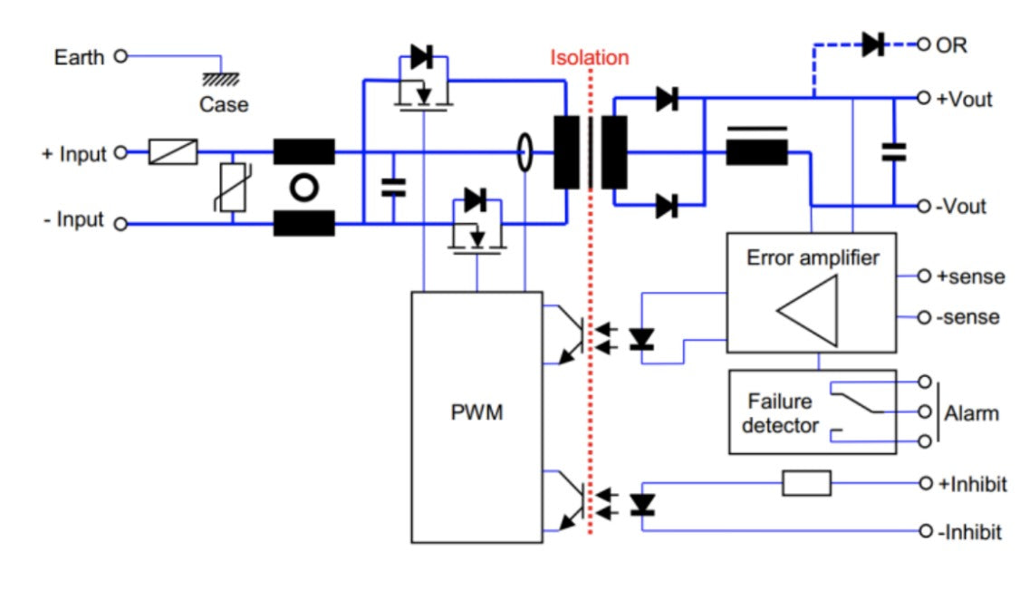 Circuit diagram of a power supply with PWM control and isolation barrier.
