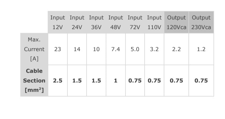 Voltage and cable size chart.