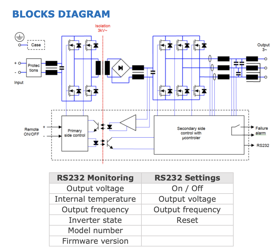Electrical circuit diagram with RS232 monitoring and settings listed.
