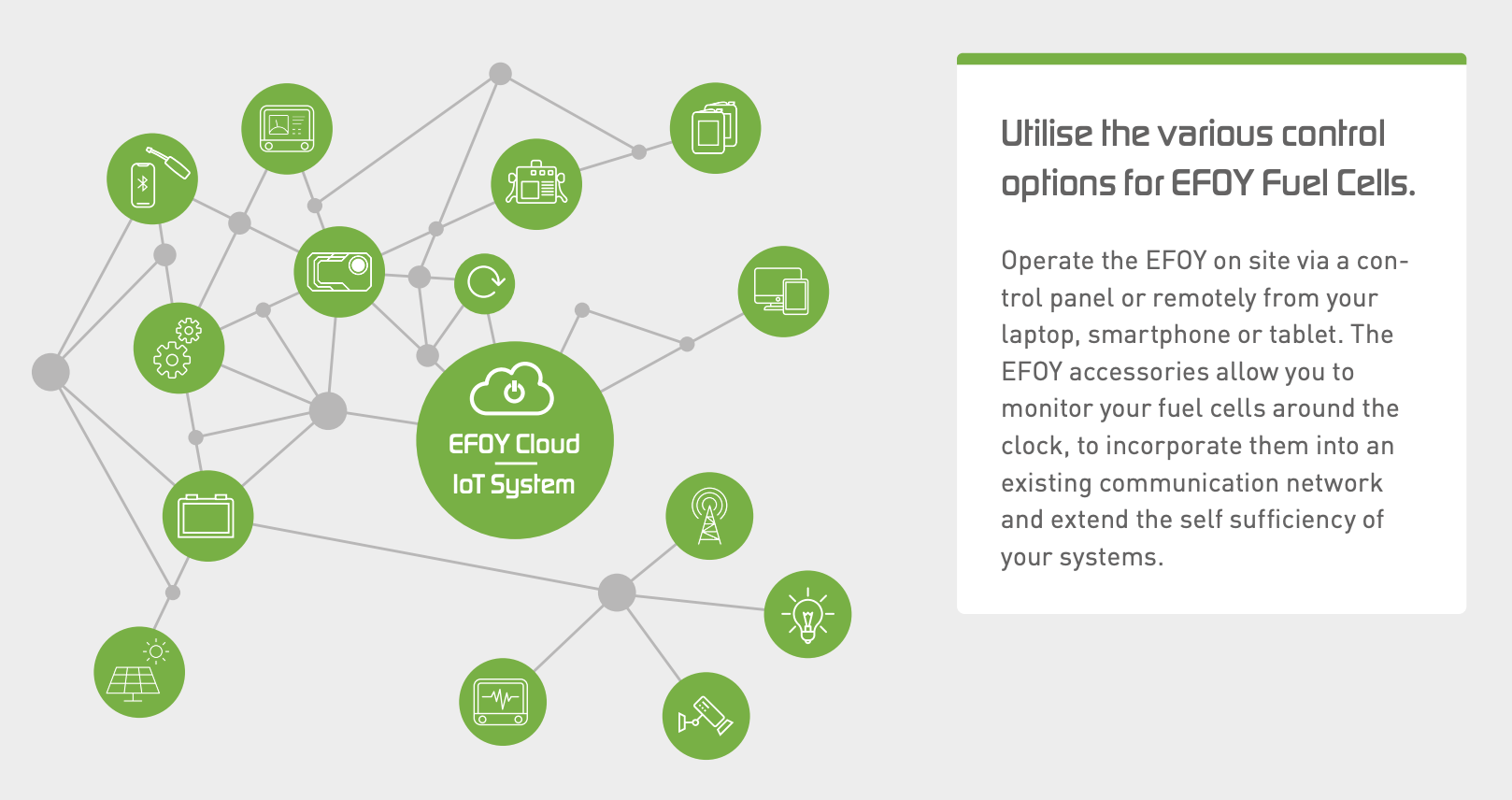 Infographic showing remote monitoring ecosystem for EFOY fuel cells with connected devices and benefits.
