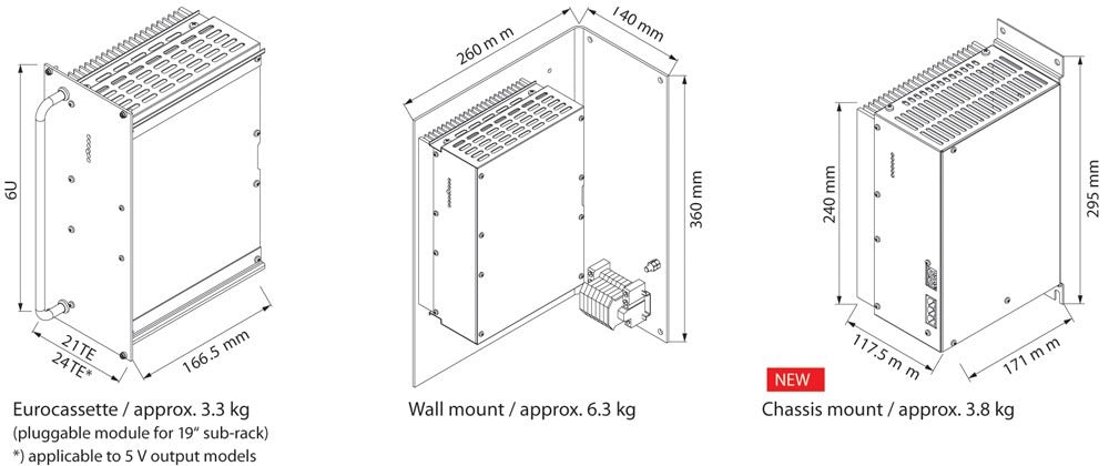 Technical drawings showing dimensions of eurocassette, wall mount and chassis mount power supplies.