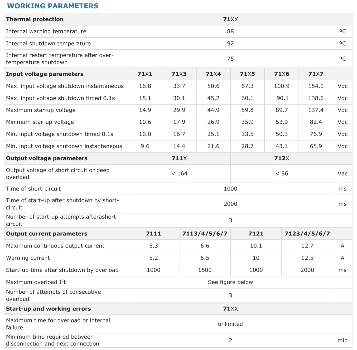 Table showing electrical working parameters, including voltage, current and error values.